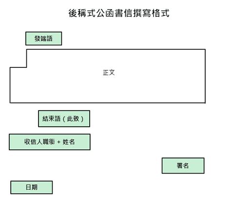 懇請 用法|常用詞彙：書信